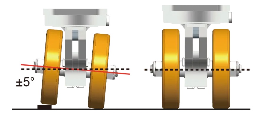 Tilting agv caster_wheels.jpg